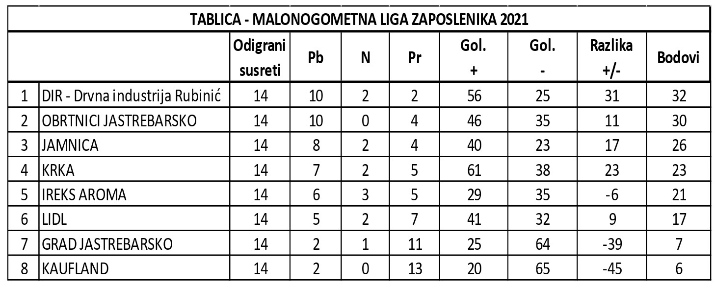 tablica konačna